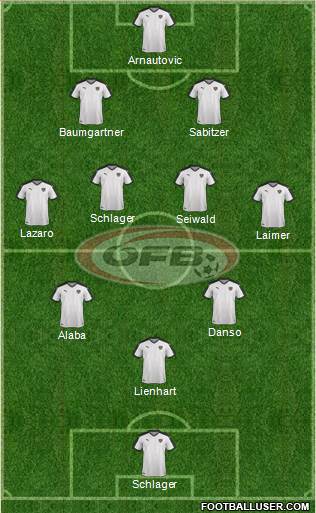 Austria Formation 2024