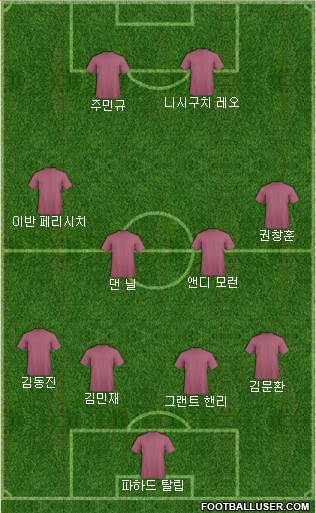 Dream Team Formation 2024