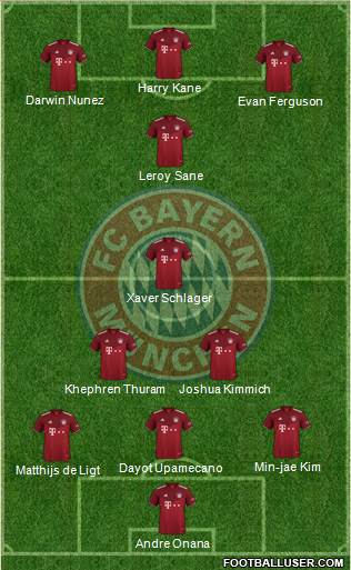 FC Bayern München Formation 2024