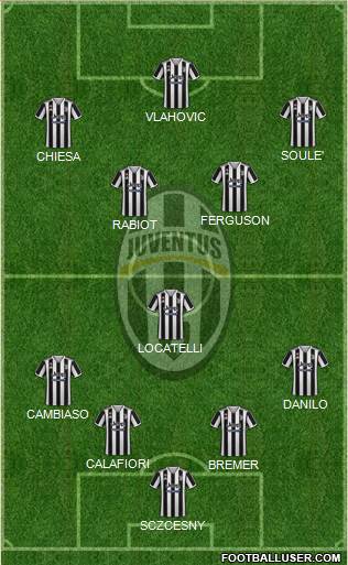 Juventus 4-1-4-1 football formation