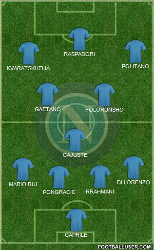 Napoli 4-3-3 football formation