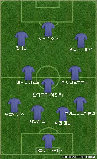 Dream Team Formation 2024