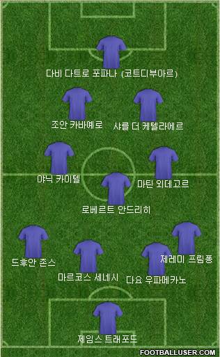 Dream Team Formation 2024