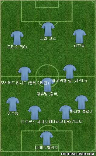 Dream Team Formation 2024