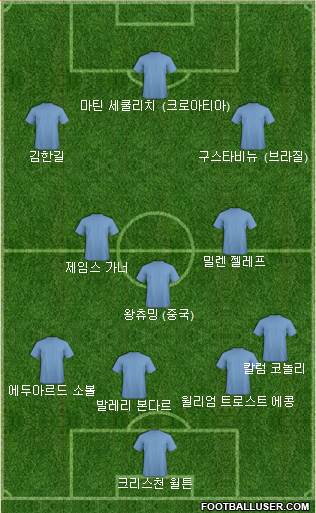 Dream Team Formation 2024
