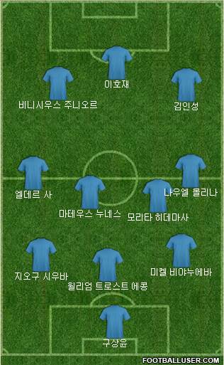 Dream Team Formation 2024