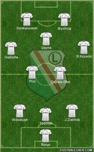 Legia Warszawa football formation