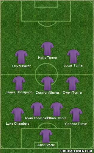 Dream Team Formation 2024