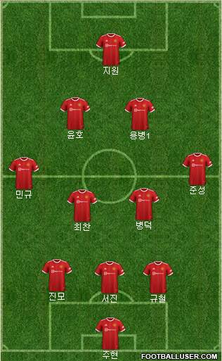 Manchester United Formation 2024