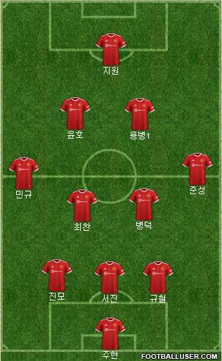 Manchester United football formation