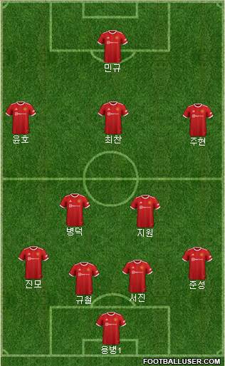 Manchester United 4-5-1 football formation