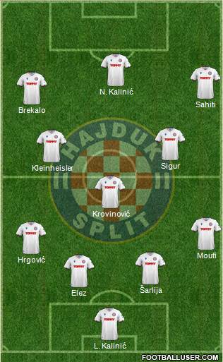 HNK Hajduk football formation