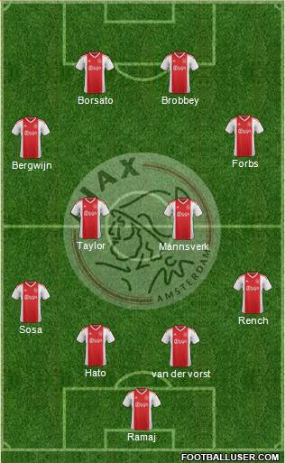 AFC Ajax 4-4-2 football formation