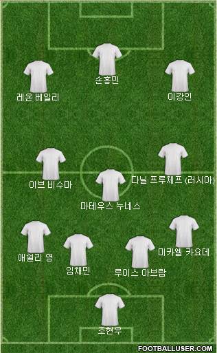 Dream Team Formation 2024