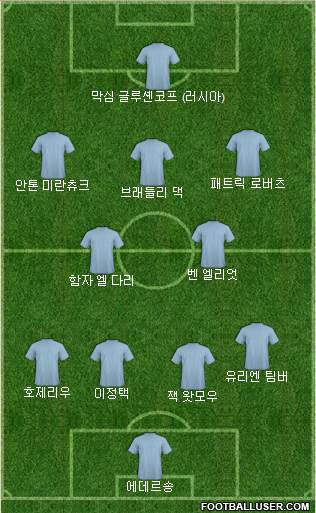 Dream Team Formation 2024