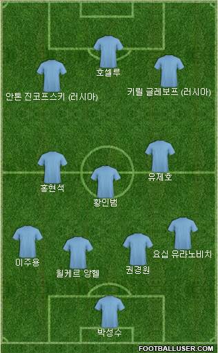 Dream Team Formation 2024