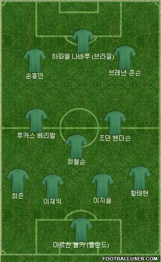 Dream Team Formation 2024