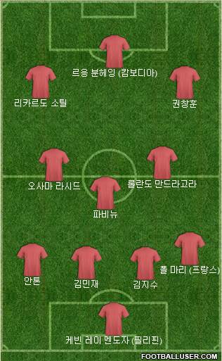 Dream Team Formation 2024