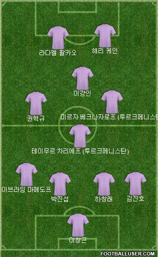 Dream Team Formation 2024