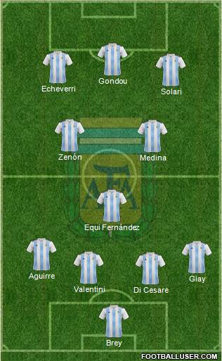 Argentina Formation 2024