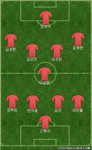 Champions League Team Formation 2024