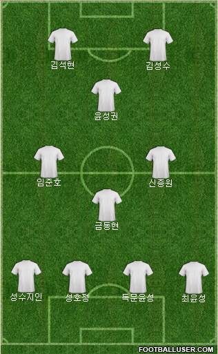 World Cup 2014 Team Formation 2024