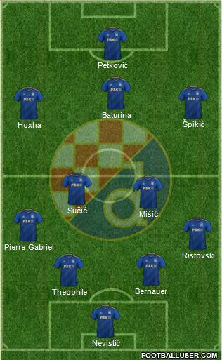 NK Dinamo Formation 2024