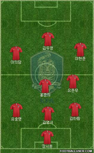 South Korea Formation 2024