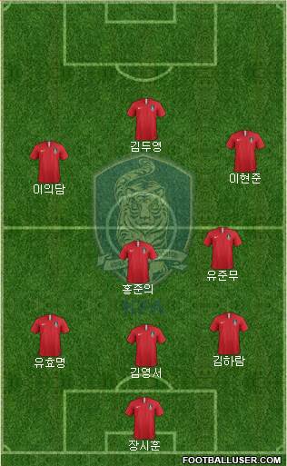 South Korea football formation