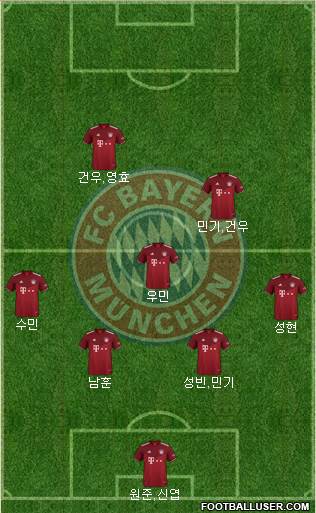 FC Bayern München Formation 2024
