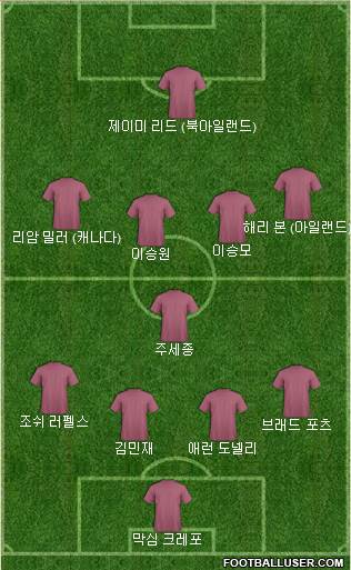 Dream Team Formation 2024