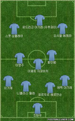 Dream Team Formation 2024