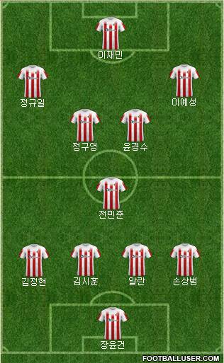 Sunderland 3-4-2-1 football formation