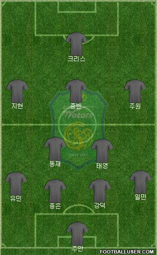 Jeonbuk Hyundai Motors Formation 2024