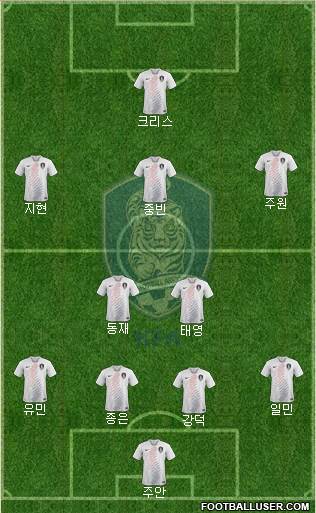 South Korea Formation 2024