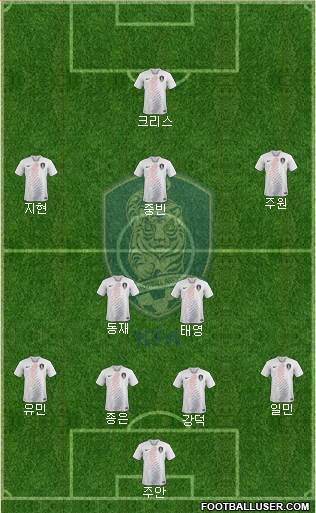 South Korea 4-2-3-1 football formation