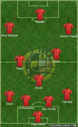Spain Formation 2024