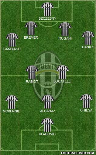 Juventus football formation