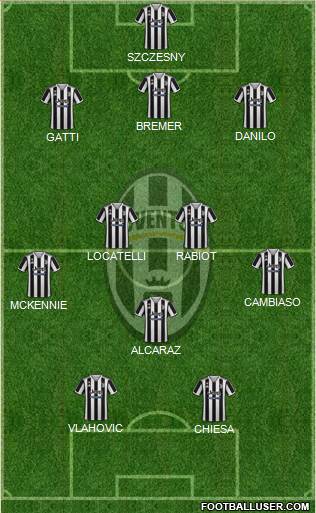 Juventus Formation 2024