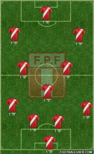 Peru 4-3-3 football formation