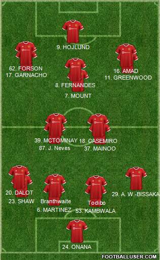Manchester United Formation 2024