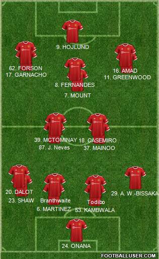 Manchester United 4-2-3-1 football formation