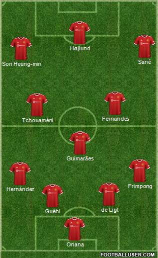 Manchester United Formation 2024