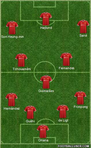 Manchester United 4-3-3 football formation