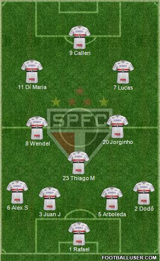 São Paulo FC football formation