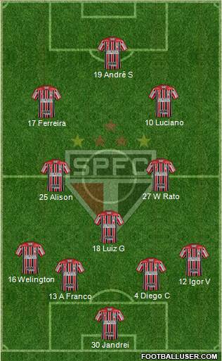 São Paulo FC Formation 2024