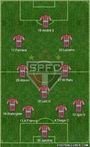 São Paulo FC 4-3-3 football formation