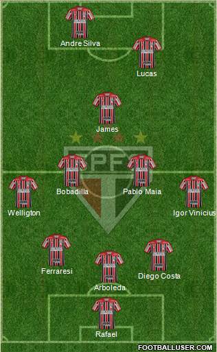 São Paulo FC Formation 2024