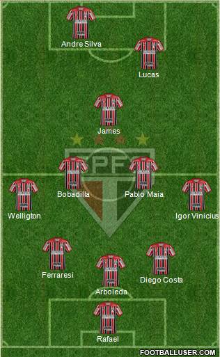 São Paulo FC football formation