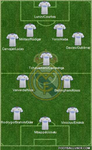 Real Madrid C.F. Formation 2024